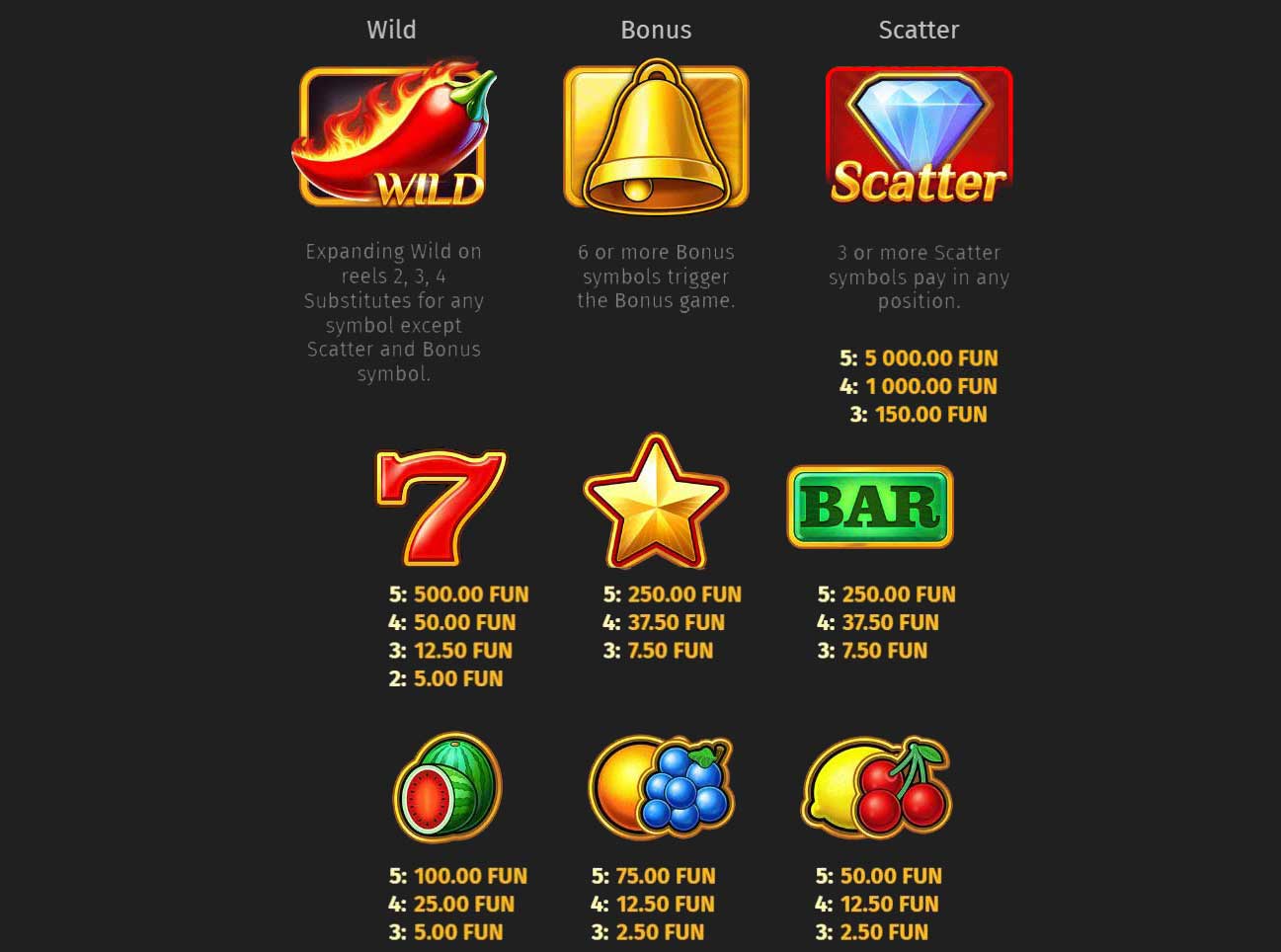 Hot Chilli Bells slot game rules and symbols